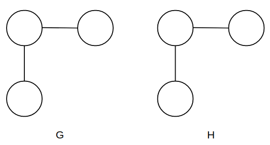 Isomorphic Graphs 1